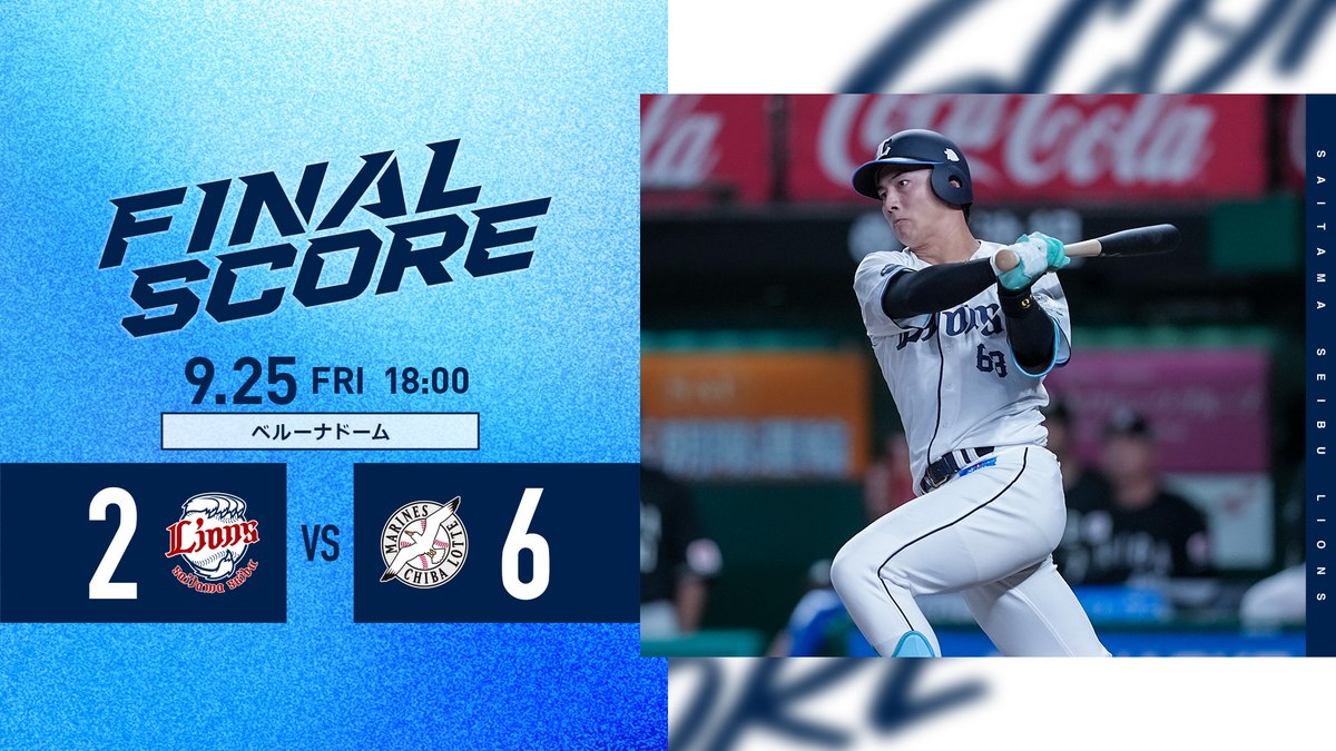 lions_official's tweet photo. [9/25 結果]L2-6M
先発の #高橋光成 投手は、5回無失点無安打と好投。
1点を追う7回に #石井一成 選手、#長谷川信哉 選手の連続適時打で逆転します。
しかし直後に追いかける展開に。
反撃といきたいところでしたが、敗戦です。

#seibulions https://t.co/cT4u3Ko5js