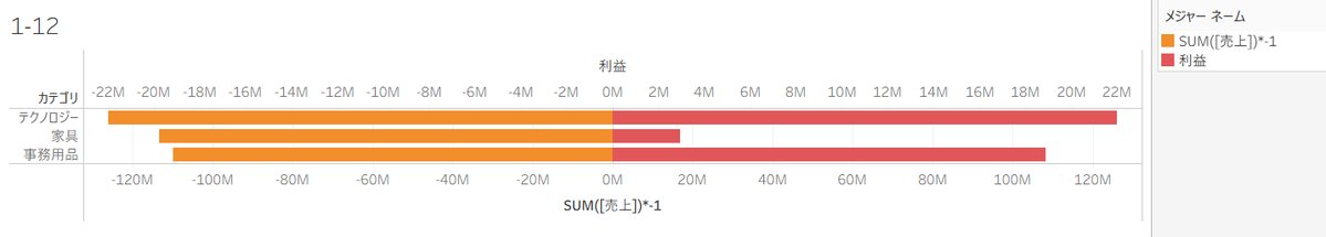 y0sshiengineer's tweet photo. 1-12に挑戦しました！
#tableau 
https://t.co/UmfoduDdgo https://t.co/9V3kFgIplm
