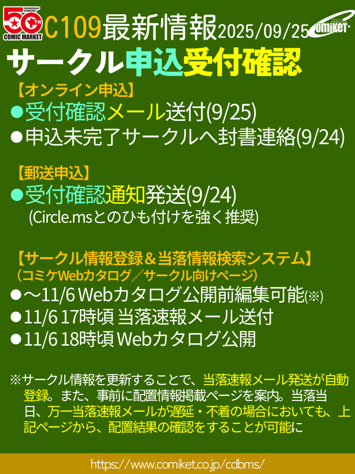 comiketofficial's tweet photo. 【C109受付確認】
本日(9/25)
○オンライン申込サークルに受付確認メール
昨日(9/24)
○オンライン申込未完了サークルへの郵送通知
○郵送申込サークルへの受付確認通知(郵送)  
を送付。
サークル情報登録・当落検索システム(Webカタログ・サークル側)も公開。入力をお願いします。当落公開は11/6。 https://t.co/AwPFShUU1O
