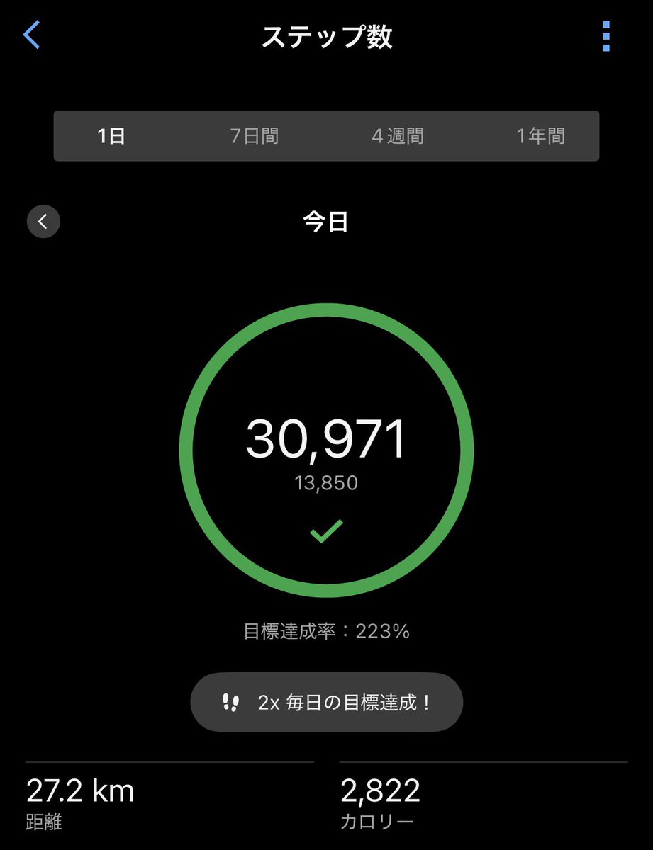 morifami0324's tweet photo. 身体が重かったけど、1時間ジムで走りました🏃
疲れたから今日はぐっすり眠れそう😌 https://t.co/5eBXyoeL0r