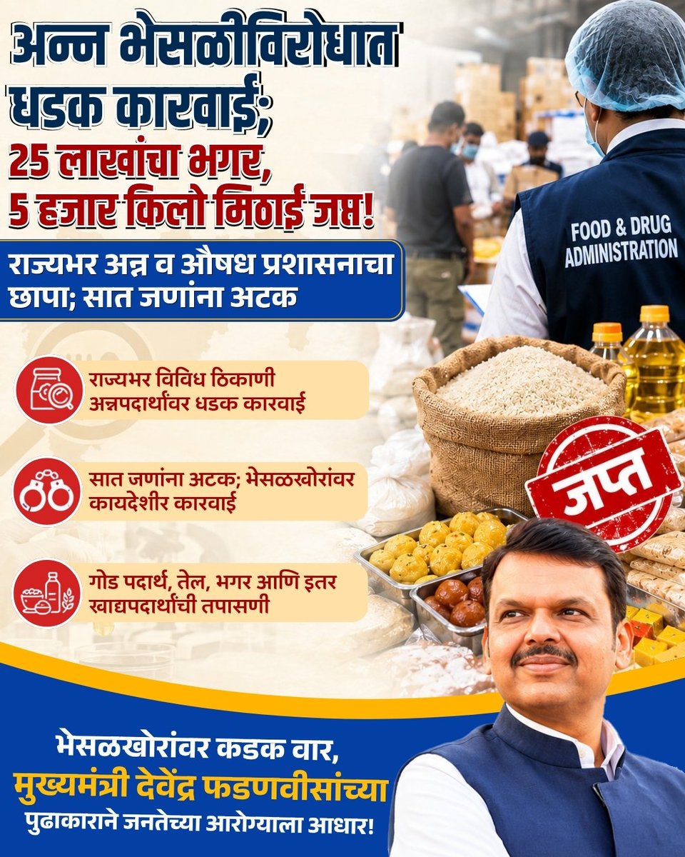 vasu_ndhara7711's tweet photo. नागरिकांच्या आरोग्याशी खेळणाऱ्या भेसळखोरांना महाराष्ट्रात अजिबात थारा नाही।

अन्न व औषध प्रशासनाची राज्यभर धडक मोहीम सुरू असून भगर, मिठाई, तेल व इतर खाद्यपदार्थांची कसून तपासणी केली जात आहे. दोषींवर कठोर कायदेशीर कारवाई केली जात आहे।

सुरक्षित, दर्जेदार आणि भेसळमुक्त अन्न उपलब्ध करून देणे हे आमचे सर्वोच्च प्राधान्य आहे।

@Dev_Fadnavis जी