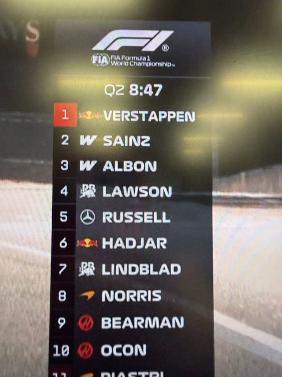 WilliamsRacing's tweet photo. We’ll just leave this here 👀 https://t.co/RiwgvBimVN