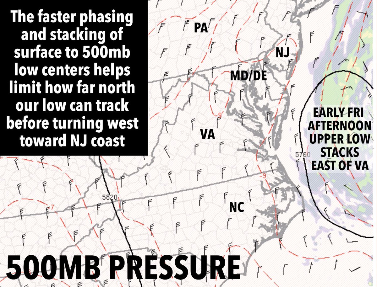 DHTheWeatherNut's tweet photo. By early afternoon or so, our 500mb low will already be consolidating and stacking on top of the mid and surface low centers of our ocean storm... this is why I believe areas south of the Pike will see the brunt of this system for rain and wind. CT/RI/SE.MA = scattered outages. https://t.co/lFb7wO9SYa