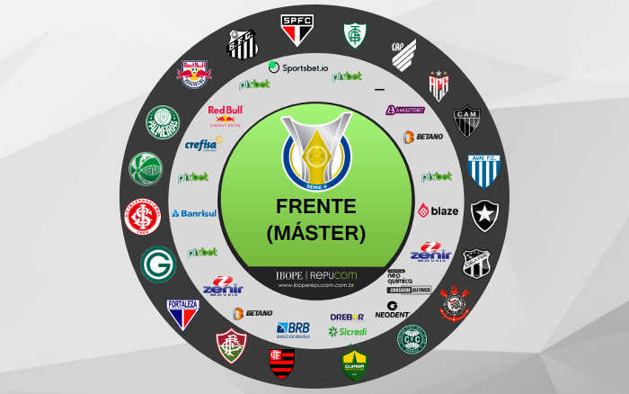 _gustavoc23's tweet photo. @nunotoqueira @Rafael_Ramoz @gianoddi Brasileirão 2022 e 10 clubes já eram patrocinados por bets. Deve ser culpa da regulamentação https://t.co/7aImNmykRr