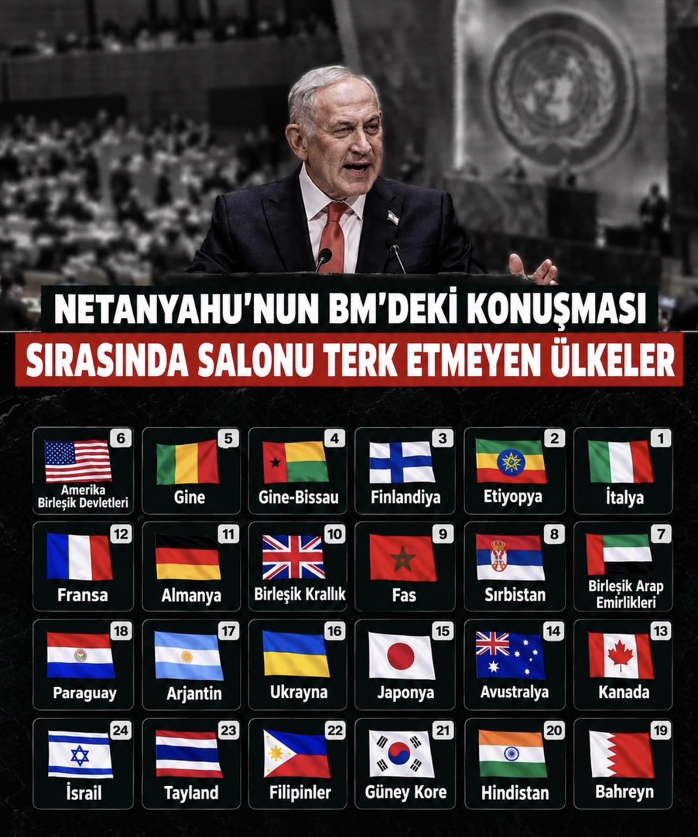 mahfildijital's tweet photo. 📷 Netanyahu’nun BM’deki konuşması esnasında salonu terk etmeyen ülkeler. https://t.co/gAdM7ctqcv