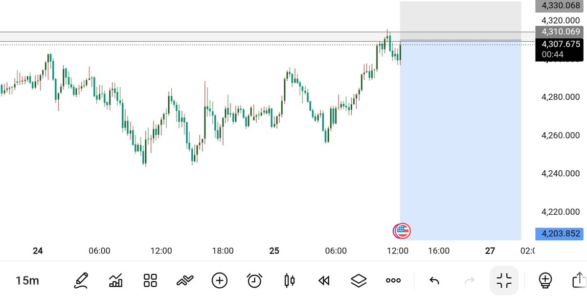 ali_ali1pds's tweet photo. 📈 XAUUSD (GOLD) – SELL SIGNAL
🔴 SELLZONE: 4310
🎯 TAKE PROFIT:
✅ TP1: 4295
✅ TP2: 4280
✅ TP3: 4260
✅ TP4: 4240
✅ TP5: 4220
✅ TP6: 4203

🛑 STOP LOSS: 4330
📲 Join my telegram channel link in bio https://t.co/tTyetJTcIP
