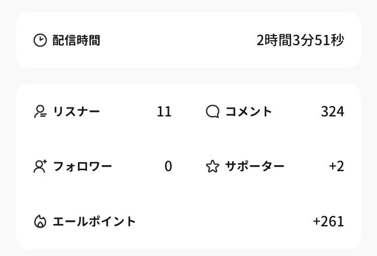 atrina2114's tweet photo. 今日の配信もありがとうございました！！！
たくさんの人とお話ができてとっても楽しかったです♪
ギフトやサポーターも感謝ですー！！✨

コアサポ特典は来月からできるように調整します！ https://t.co/TyF8rtKwK1