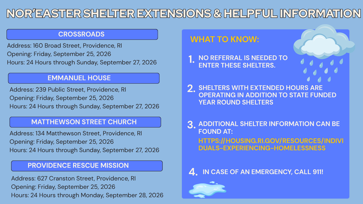 RIEOHousing's tweet photo. 🚨In anticipation of the upcoming Nor’easter, 4 shelters will be operating with extended hours.

If you or someone you know needs a safe place to go during the storm, don’t wait - go to a shelter today.

See the graphic below for locations, extended hours, &amp; helpful information. https://t.co/yi53iI5nn2