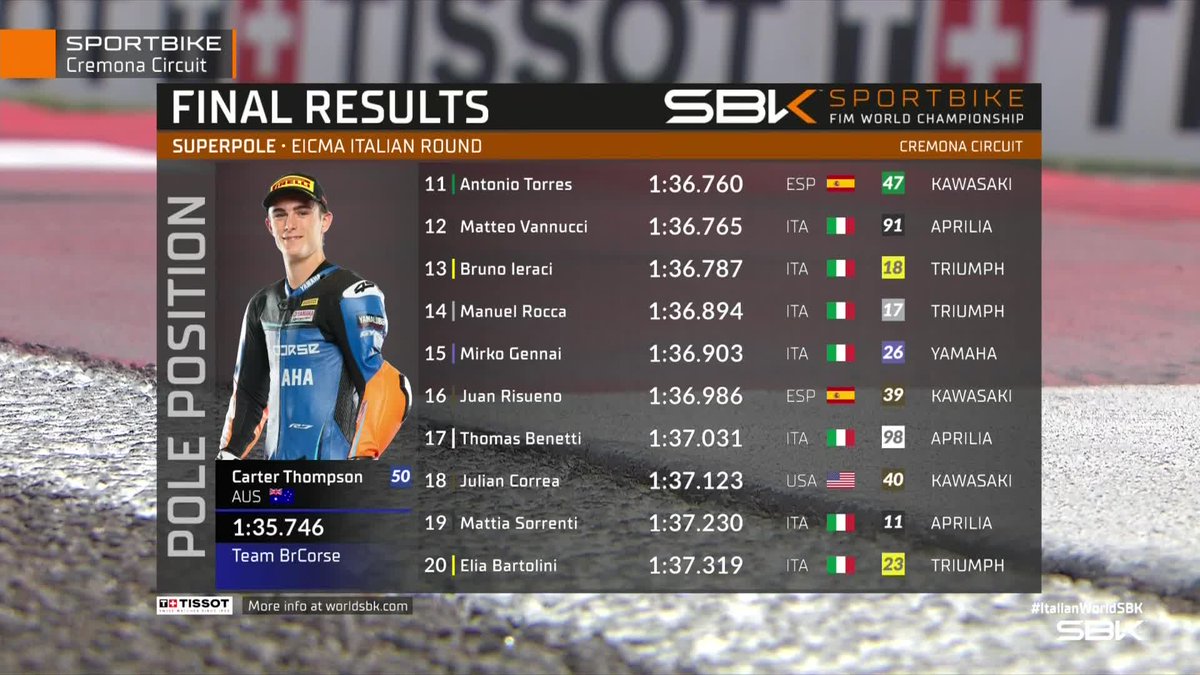 WorldSBK's tweet photo. 🏁 #WorldSPB Superpole results

1⃣ Carter Thompson
2⃣ David Salvador
3⃣ Fenton Seabright

#ItalianWorldSBK 🇮🇹 https://t.co/hmT6Uy6fpX