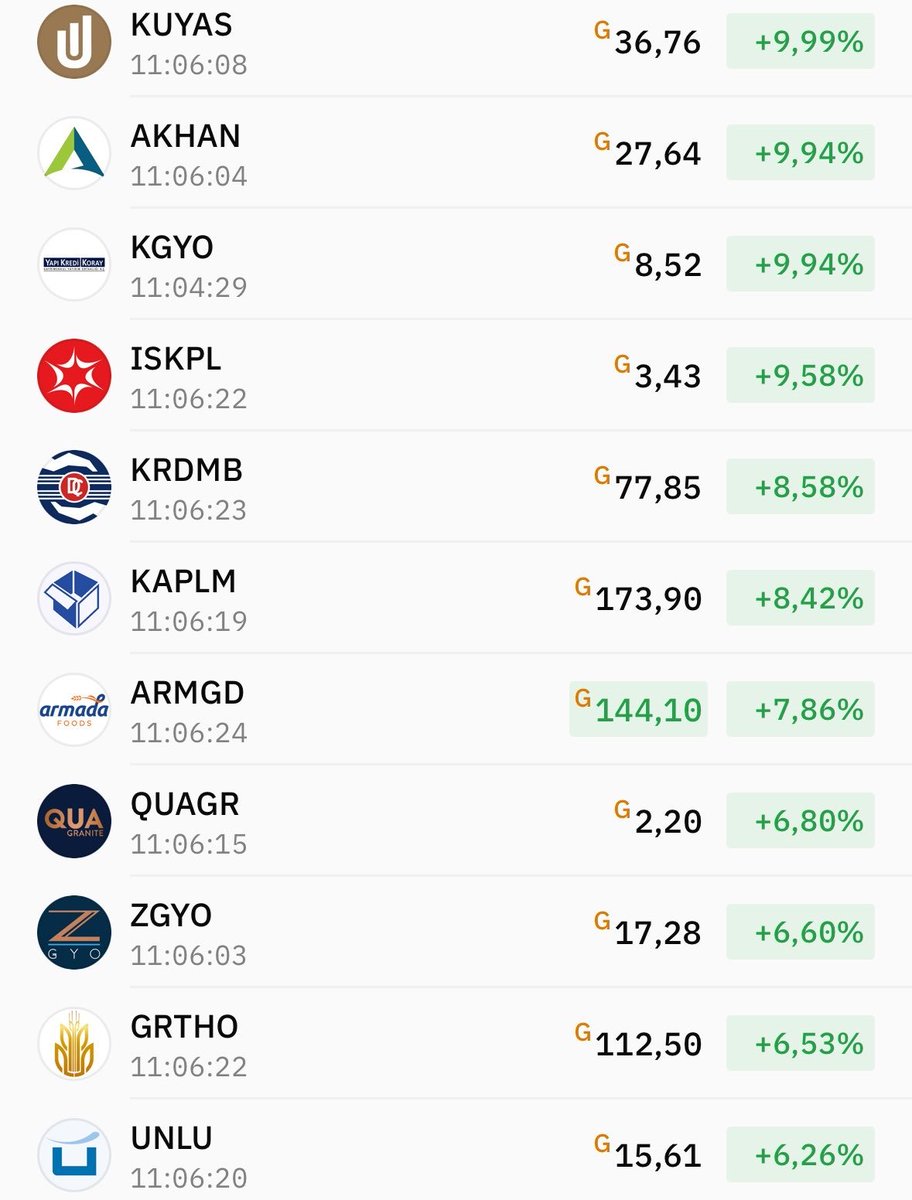 BorsaMiray's tweet photo. Tavan ✅ Taban 📷 Listesi 📷 👇 https://t.co/KAmETf3NO9
