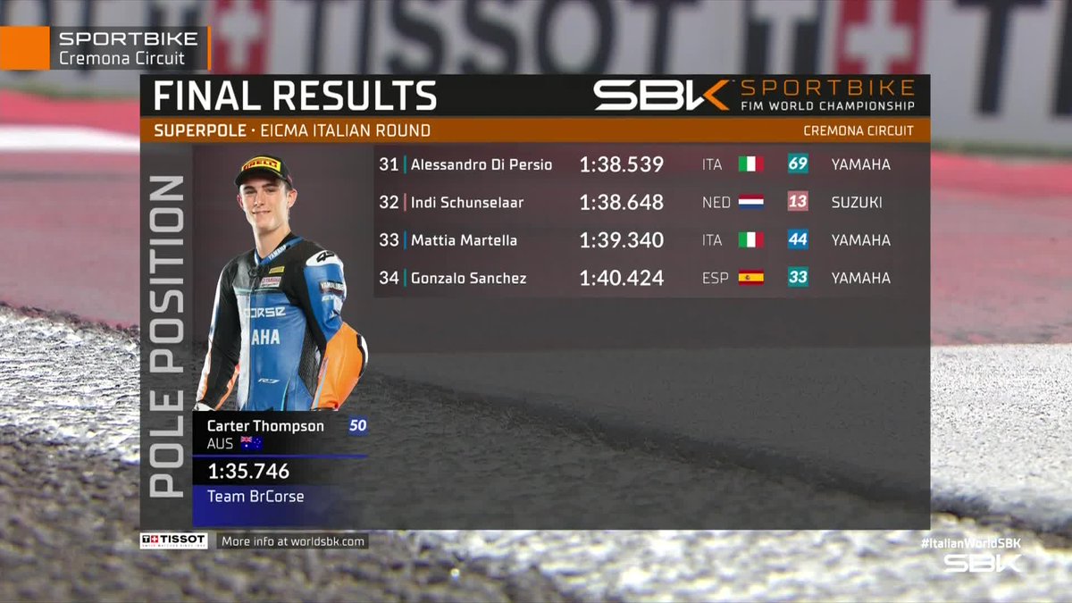 WorldSBK's tweet photo. 🏁 #WorldSPB Superpole results

1⃣ Carter Thompson
2⃣ David Salvador
3⃣ Fenton Seabright

#ItalianWorldSBK 🇮🇹 https://t.co/hmT6Uy6fpX