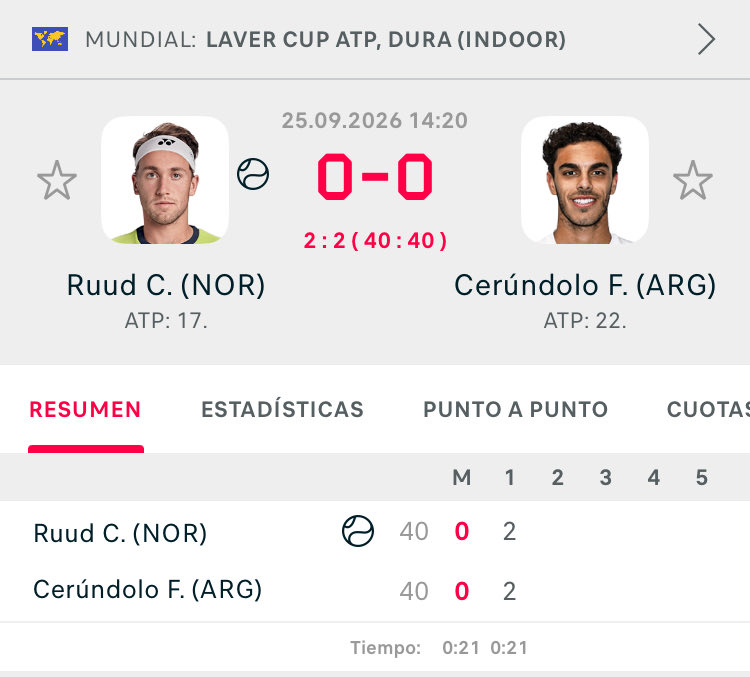 creatiikk's tweet photo. Oye estoy viendo a un Casper Ruud muy pasado de forma, como si fuera con miedo a raiz de las lesiones que ha atravesado recientemente.
Creo que esto se lo lleva la Cerundolo experiencie 2-0 con facilidad. https://t.co/O7EeH0DJdi