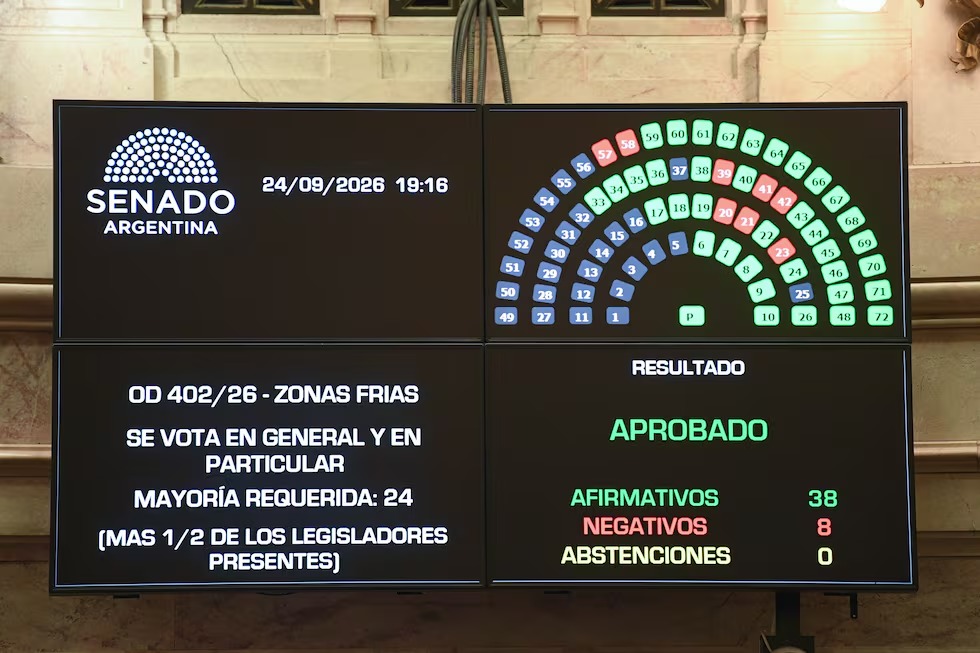 RADIOGREMIAL's tweet photo. #BAHIABLANCA ,#PUNTAALTA YA NO SON ZONA FRIA SIGAN VOTANDO A MILEI .38 afirmativos y 8 negativos Uno por uno, así votaron los senadores la reforma del régimen de #ZonasFrías https://t.co/d9HAVx8u2X https://t.co/F2RDbaFBvz