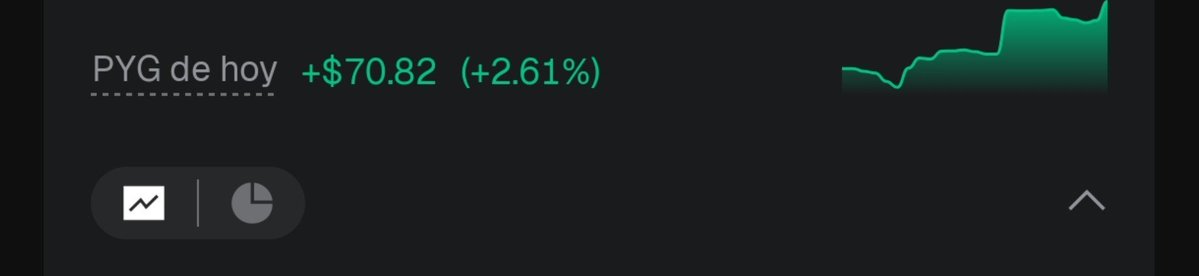 TanitoNft's tweet photo. Hermosa mañana para estar en nuestro Copytrading. Verdad ?😎

💰 En los últimos 30 días, mis seguidores generaron $575

🔥Estamos operando hace 163 días a puro profit.

📌 ¿Querés sumarte y ganar en AUTOMÁTICO?

👇
https://t.co/Tgofouf4ME https://t.co/jTQX8jn3ql