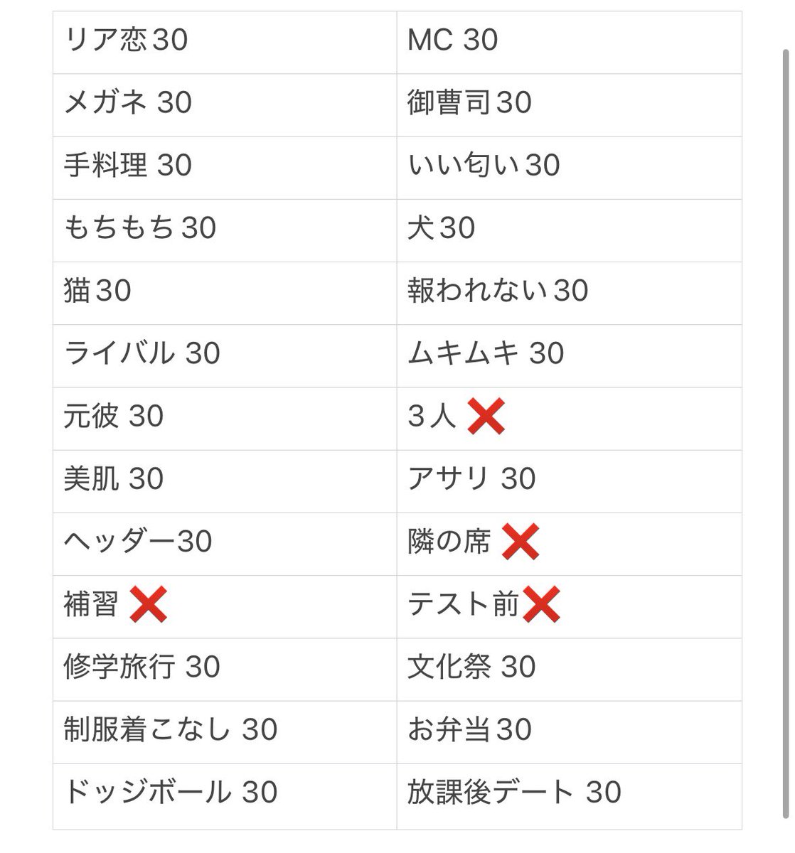 clpy8b's tweet photo. Myojo ジュニア大賞 枠交換

【求】恋人
【譲】上記、画像❌以外交換＞買取

12月:30冊
今後増える可能性ございます。
恋人1:10🉑

DMまでご連絡お願いいたします。

#ジュニア大賞枠交換 #ジュニア大賞 #Jr大賞枠交換 #Jr大賞 9436 https://t.co/GpUuNHg14k