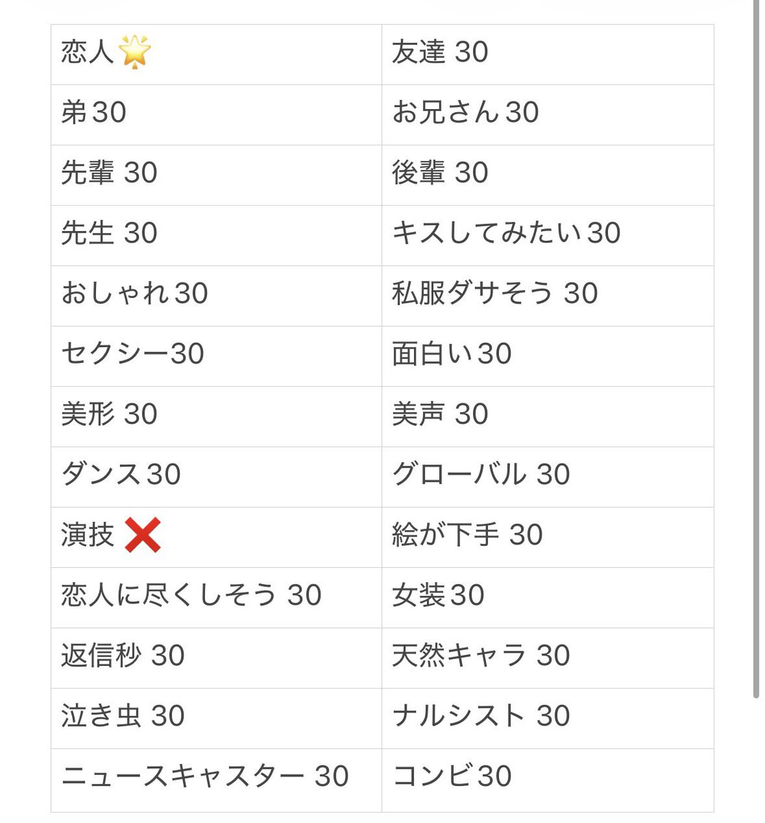 clpy8b's tweet photo. Myojo ジュニア大賞 枠交換

【求】恋人
【譲】上記、画像❌以外交換＞買取

12月:30冊
今後増える可能性ございます。
恋人1:10🉑

DMまでご連絡お願いいたします。

#ジュニア大賞枠交換 #ジュニア大賞 #Jr大賞枠交換 #Jr大賞 9436 https://t.co/GpUuNHg14k