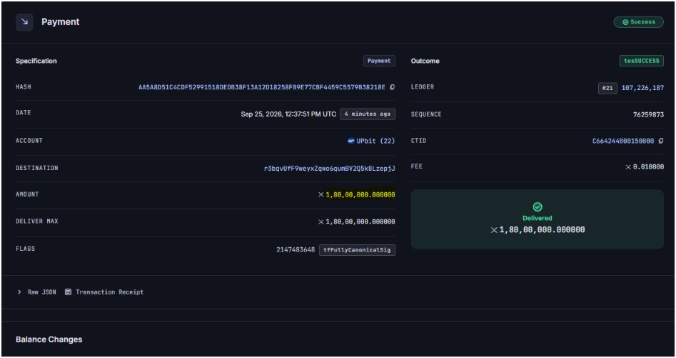 Xaif_Crypto's tweet photo. 🚨18,000,000 XRP just left UPbit in a single transaction $29M off the exchange.

Korean whales pulling this much supply off the books 
When UPbit outflows spike like this, it's usually the front end of a much bigger move. https://t.co/UxdZJUbAxB