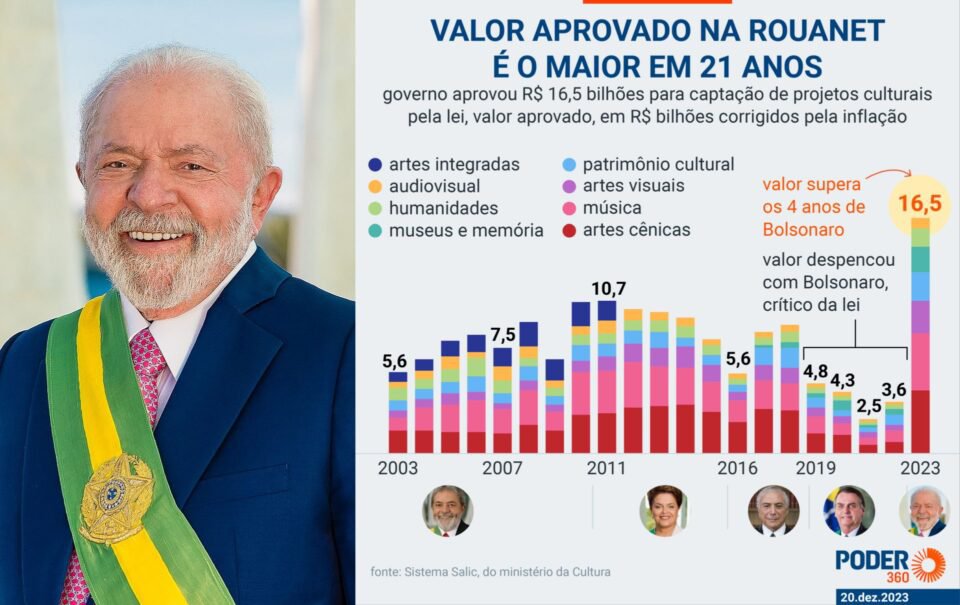 RS__C137's tweet photo. @mandstu25 Aí fica fácil artista defender esse governo.

Não é de graça. https://t.co/NGWQFA3TaG