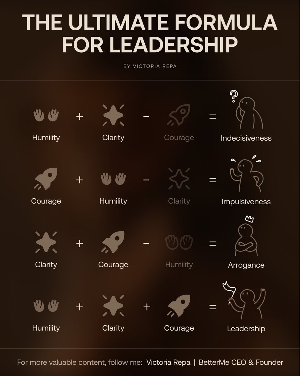 RepaVictoria's tweet photo. Strong leadership has a formula.

Here’s how it breaks down: https://t.co/nEHJTpROQK