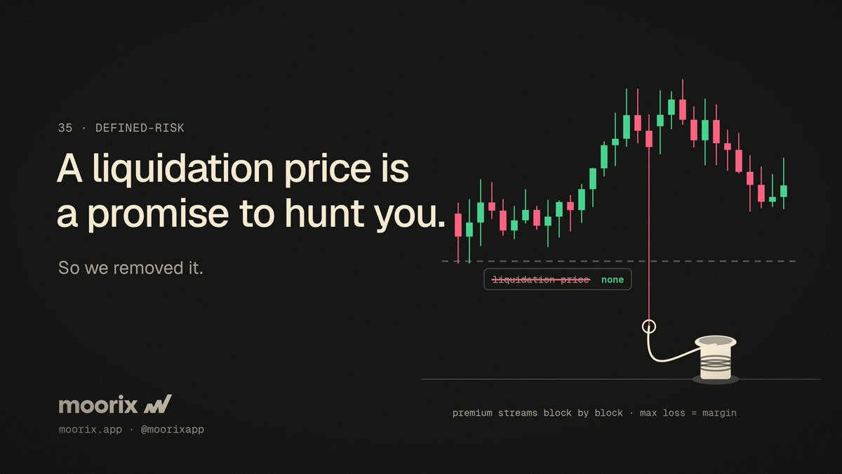 moorixapp's tweet photo. A liquidation price is a promise that the market will come for you.

So we removed it.

On Moorix you pay a premium, block by block, to keep your position alive through the wick. Protection is priced upfront, not taken from you at the worst moment.

That is Defined-Risk. ⚓ https://t.co/S3V6sWpKIq