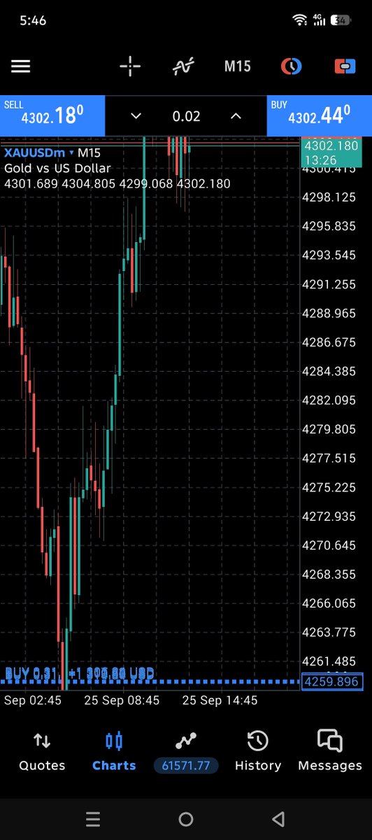 traderbosssp2k's tweet photo. All targeted https://t.co/f1YcfJSfEm