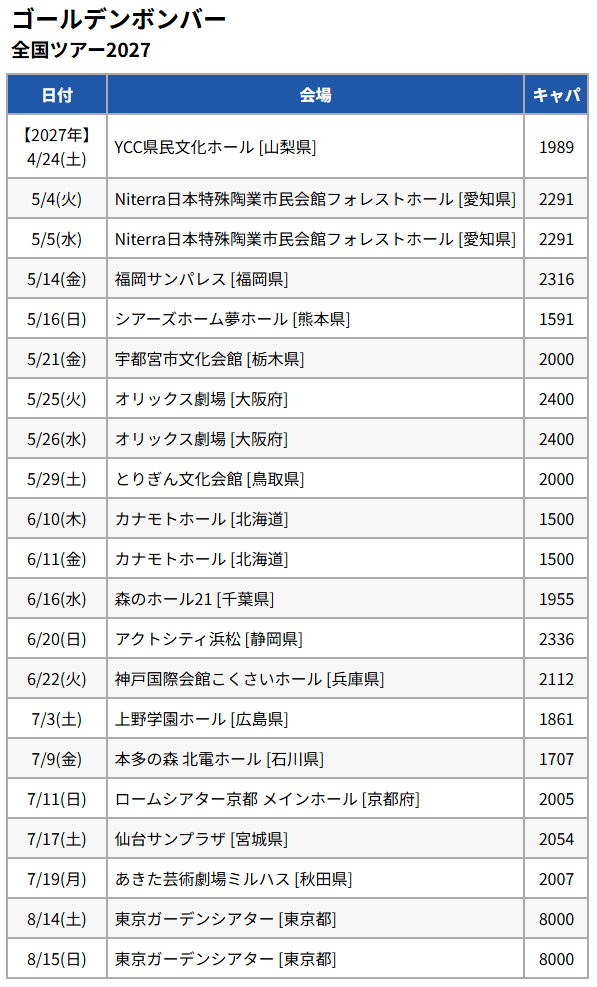 liverepo's tweet photo. ゴールデンボンバー

2027全国ツアーの開催を発表。

全21公演
総動員数 約5.4万人 https://t.co/CMOKIHqbbt