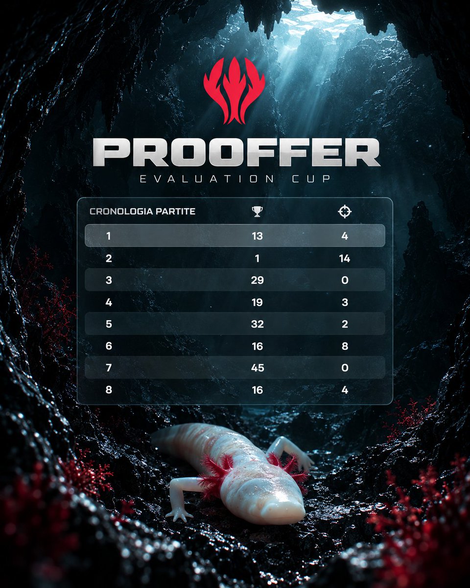 OLMeSports_'s tweet photo. DEPTH REPORT.
Yesterday’s Evaluation Cup results.
@benjolone1 
@fistly3
@FnProoffer 

#fromthedepths https://t.co/C3q9ilV2bK