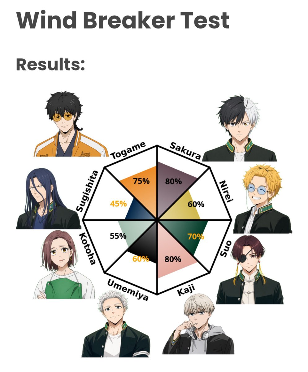 nyartem69's tweet photo. People pleaser like Togame ✅
Insecure asf like Sakura ✅
Struggle controlling strong emotions like Kaji ✅
Suo... Maybe having to become a mature person faster than others... https://t.co/I3uyeEB2Tc