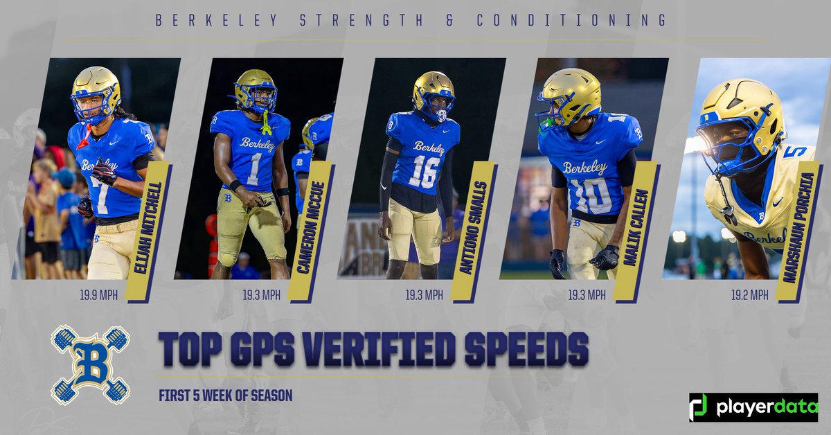 FlyCoach_68's tweet photo. Bye week for @BerkeleyStagsFB this week.  

Take a look at our Top 5 GPS verified Top Speeds from Games 1-5 via @PlayerData .  

@Stag_Strength  @CoachBWelch  @Staggybhs @bcsdschools 

#betteratberkeley https://t.co/ATrmMRWIGQ