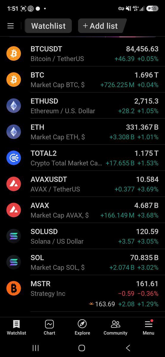 ed_theplumber's tweet photo. @cryptofrontio Even if we get to Solanas market cap, that is roughly a x15! https://t.co/kDA21ulogi