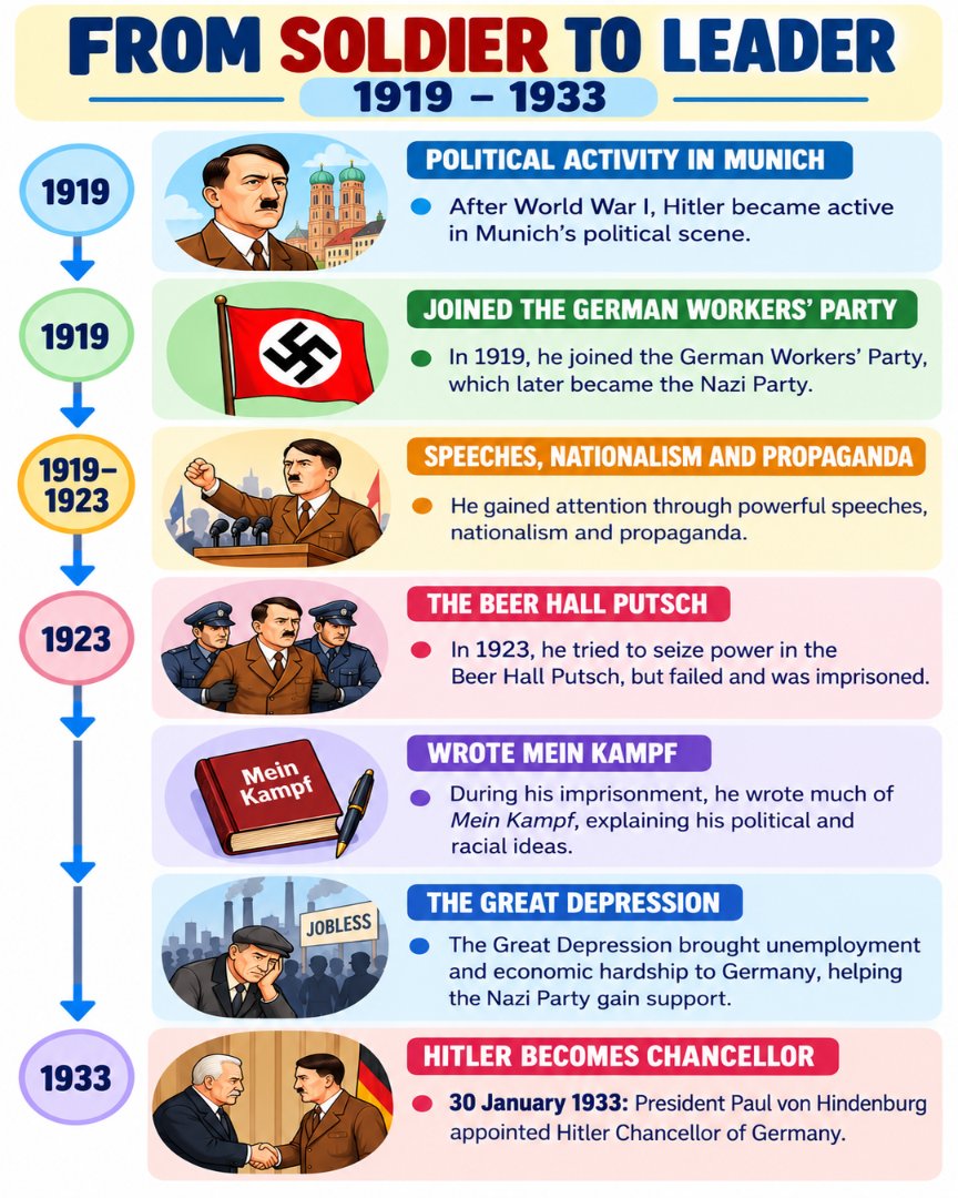 AAtoonsStudy's tweet photo. Adolf Hitler's Life and Rise to Power | World History I https://t.co/qRdbdsdssS
#AdolfHitler #AdolfHitlerBiography #NaziGermany #HistoryExplained #WorldHistory #AAtoonsStudy https://t.co/kg9UaKqp4S