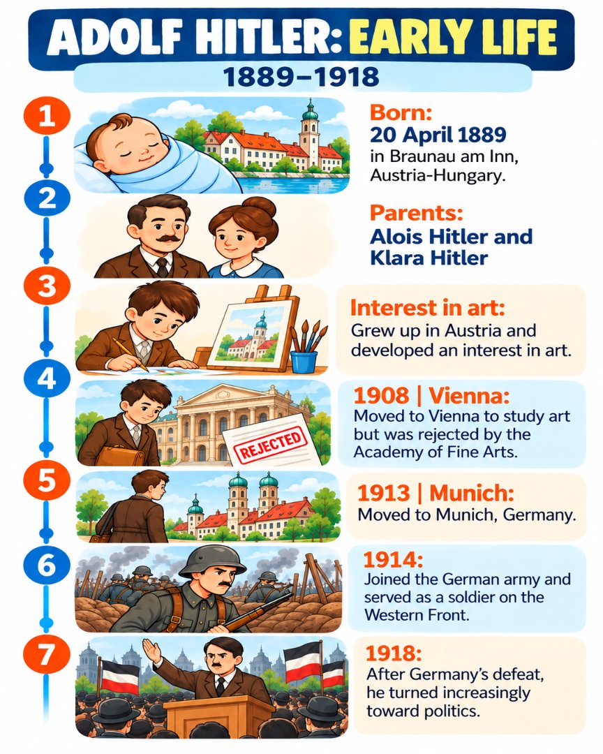AAtoonsStudy's tweet photo. Adolf Hitler's Life and Rise to Power | World History I https://t.co/qRdbdsdssS
#AdolfHitler #AdolfHitlerBiography #NaziGermany #HistoryExplained #WorldHistory #AAtoonsStudy https://t.co/kg9UaKqp4S