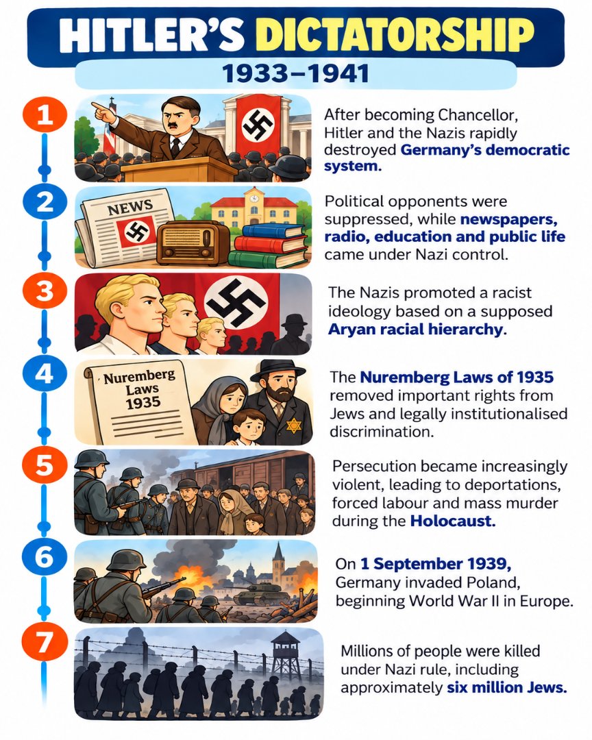 AAtoonsStudy's tweet photo. Adolf Hitler's Life and Rise to Power | World History I https://t.co/qRdbdsdssS
#AdolfHitler #AdolfHitlerBiography #NaziGermany #HistoryExplained #WorldHistory #AAtoonsStudy https://t.co/kg9UaKqp4S