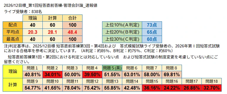 CPA会計学院 on X: 