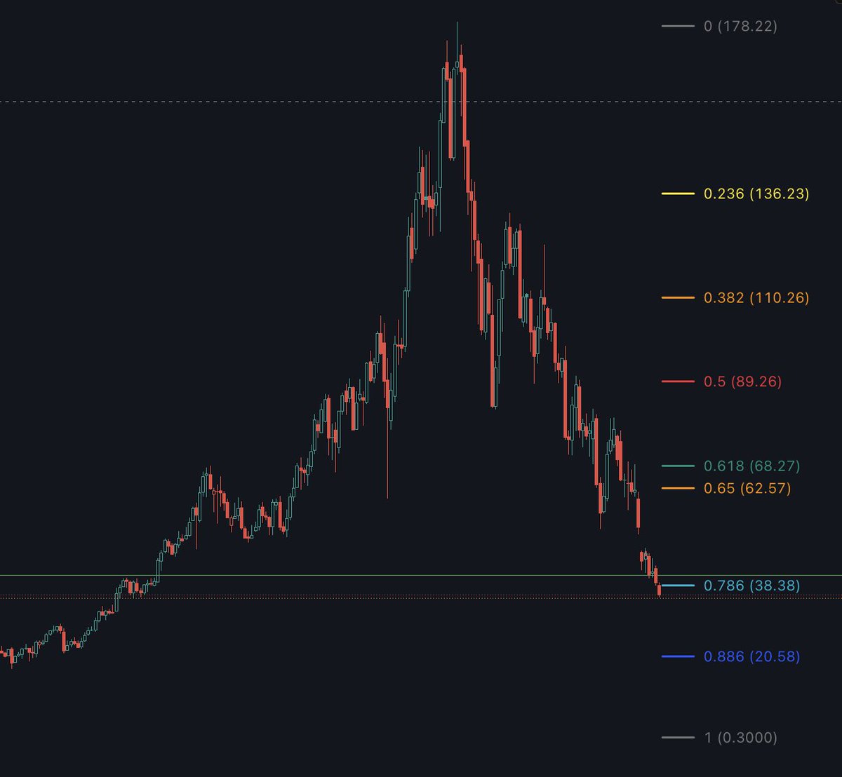 ori34777's tweet photo. @xenomecha why not start the fib at the bottom? https://t.co/NREmees2qP