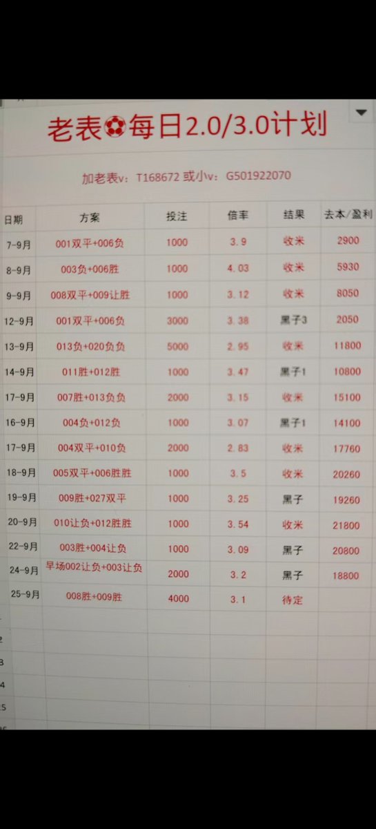 BigDaddyJody's tweet photo. 9.25老表祝各位中秋快乐中大奖，
顺便推荐一手：008胜+009胜

#足球解析 #足球分析  #足球竞技 #足球 #麻豆传媒 #体彩 #五大联赛 https://t.co/y6w65AKCoj