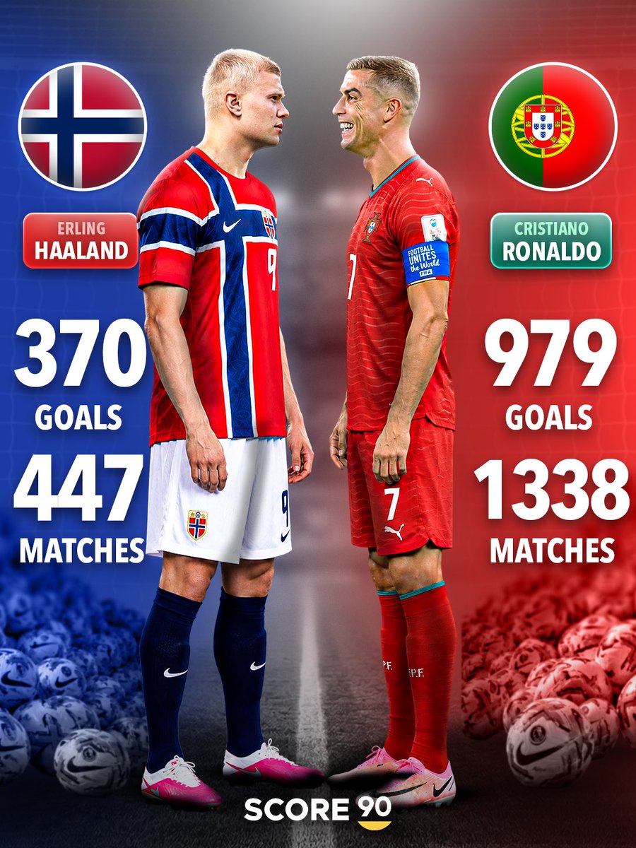 Score90_'s tweet photo. Does Erling Haaland have any chance of catching Cristiano Ronaldo as the all-time top scorer later in his career? 👀🐐 https://t.co/BYiA5GGEsE
