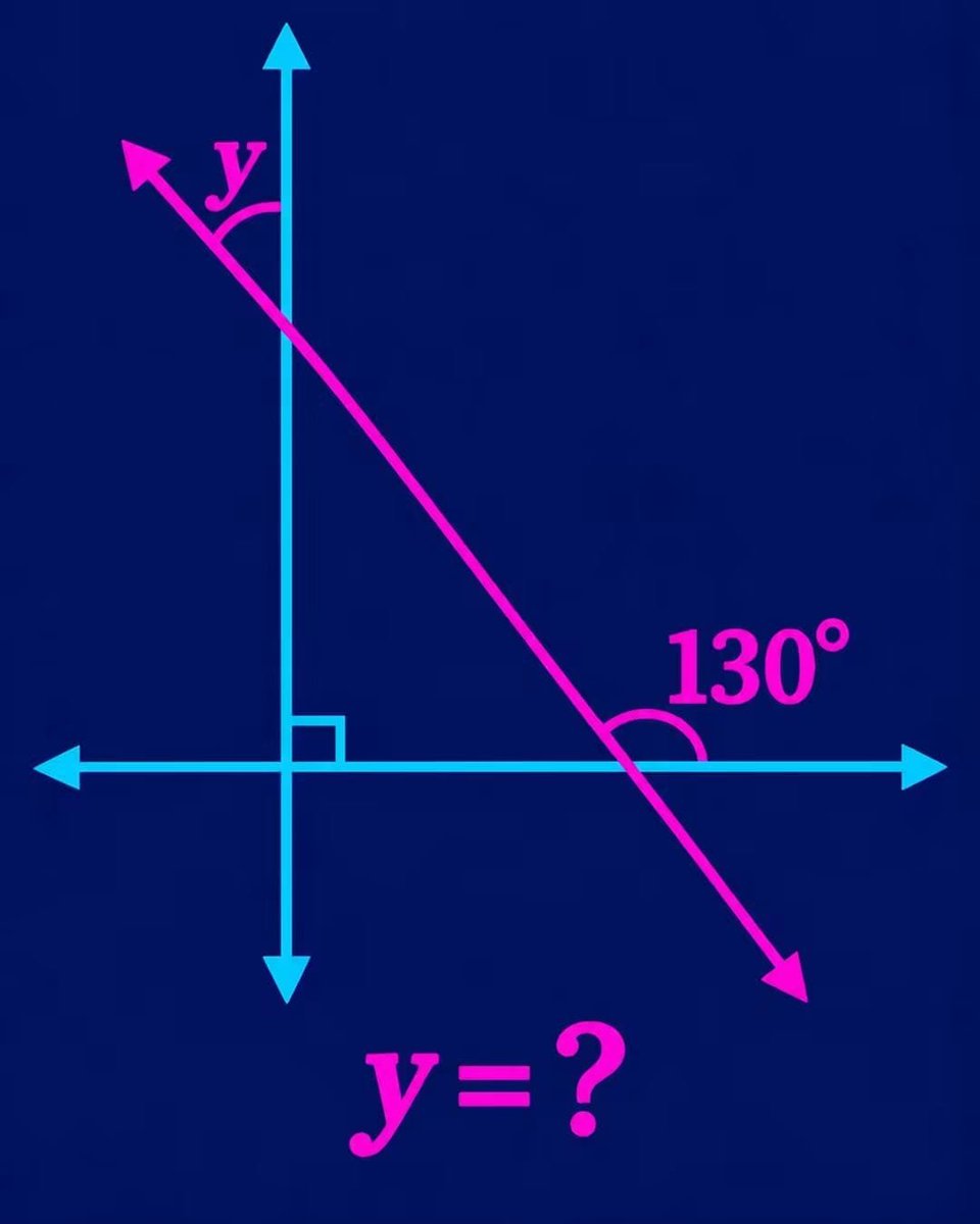 SiddharthSwawi's tweet photo. Correct value of angle y....?
Only 1 % people is correct answer 🔥 https://t.co/feilQLEila