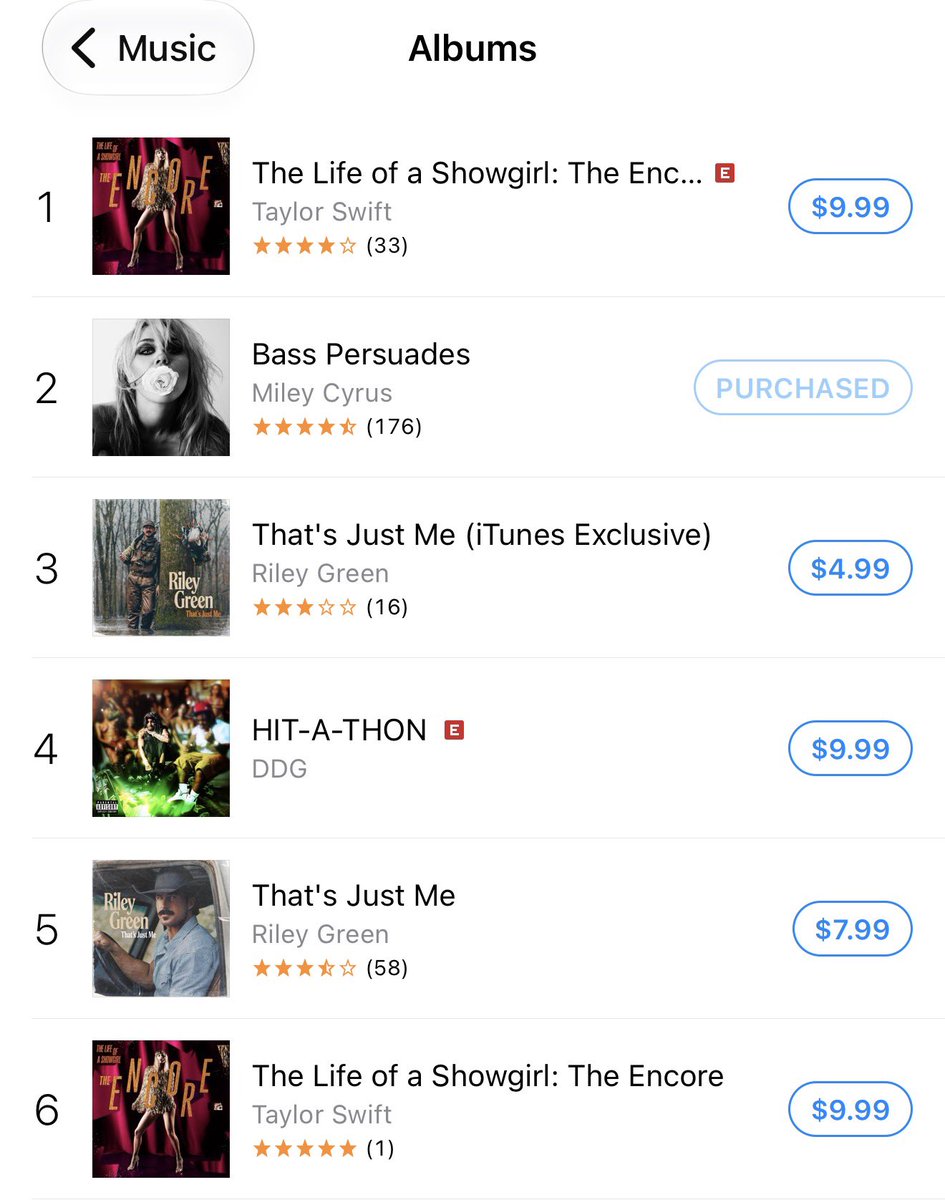 G0DNEYS's tweet photo. iTunes US: 

2. Bass Persuades (+4) 

I guess we might be charting for a 2nd week 🥂 https://t.co/eytIpPA2i2