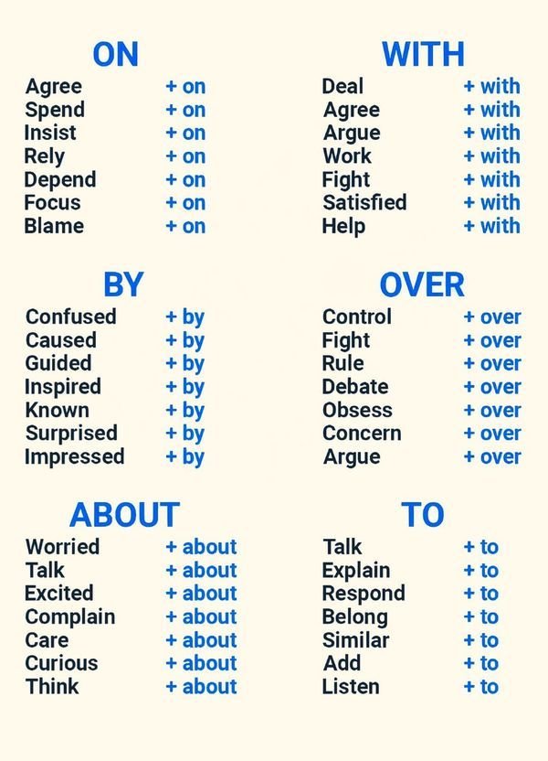 grammarenglis's tweet photo. Prepositions https://t.co/YYvVASJykY