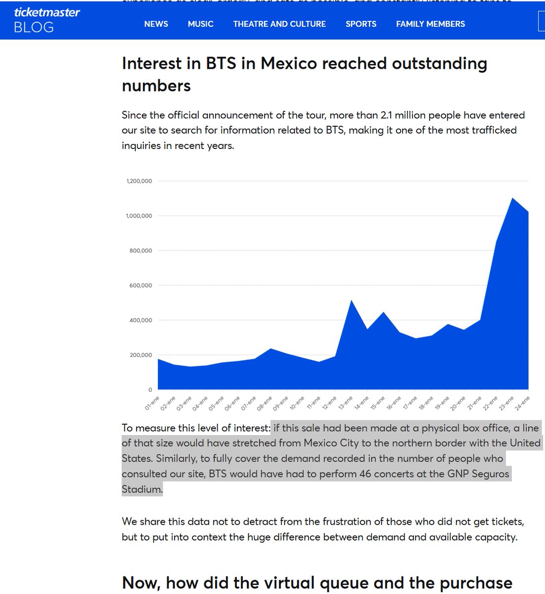 Aurorahi78's tweet photo. After today’s national embarrassment, I thought they’d stop comparing them to BTS,but they’re shameless Ticketmaster Mexico said BTS’ demand was equivalent to 46 GNP Stadium shows, with Mexican media reporting 40K, 40–50K and 70K gathered outside the stadium across the 3nights https://t.co/6xthFbKzL6