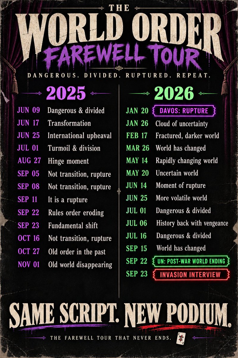 jokersfeast's tweet photo. “The post-war world is ending.”

Again, Mark?

In June 2025, the world was dangerous and divided. By September, it was a rupture. In October, the old order was already gone. Then came Davos, where the rupture got its own speech. Now he’s brought the world’s funeral to the UN.

Same warning. New podium. More applause.

At this point, the post-war world has had more farewell tours than KISS. The only thing that refuses to die is Carney’s script. 🃏