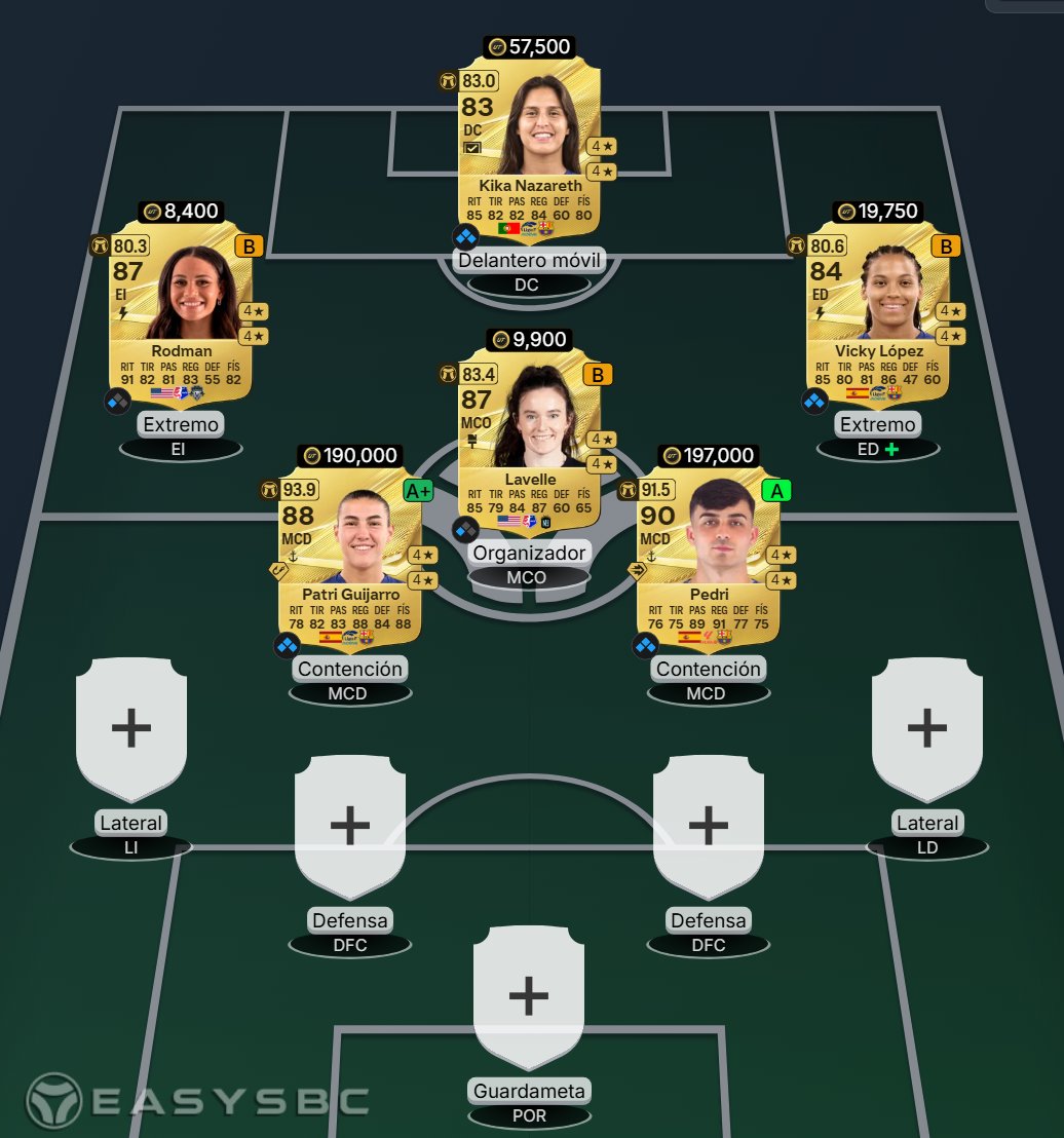 Jotik04_'s tweet photo. El equipo de los que dicen que el FC27 es una mierda https://t.co/UNat2AMFWc
