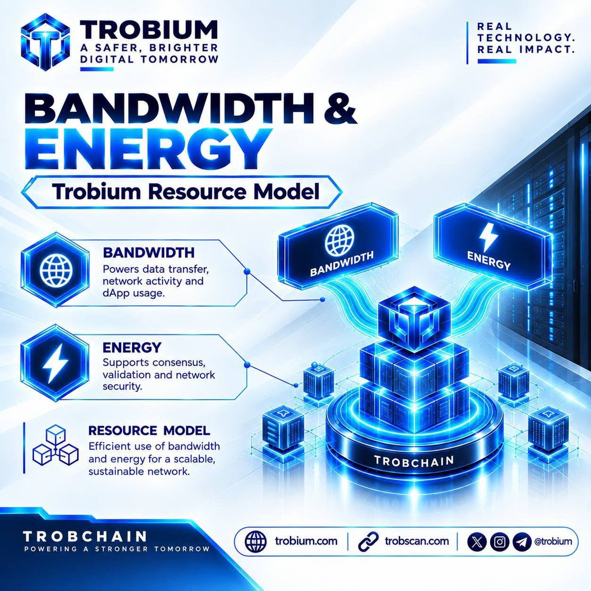 Trobium tweet picture