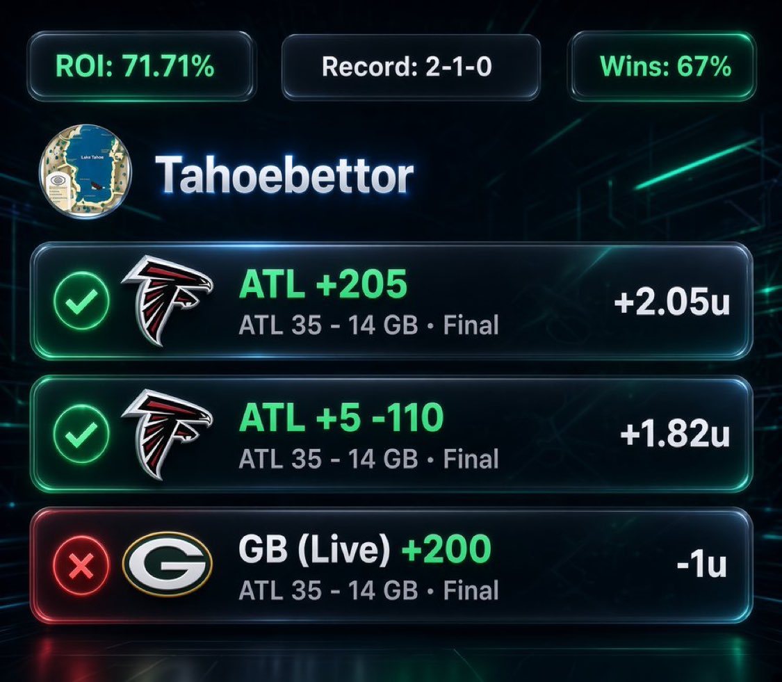 SolomonMel25121's tweet photo. #NFL 🏈
We cooked today and stay hot overall 🔥 The best time of the year has returned! 🍂🍁
✅ 2-1 (+2.87u) 🙌 👨🍳
#NFLPicks
#Actionapp
#NFLWeek3
#Gambling𝕏
#Sportsbetting
#ActionNetwork
#GamblingTwitter
#Sportsbettingtips
#Sportsbettingadvice
#ThursdayNightFootball https://t.co/iX2BK3wrcN