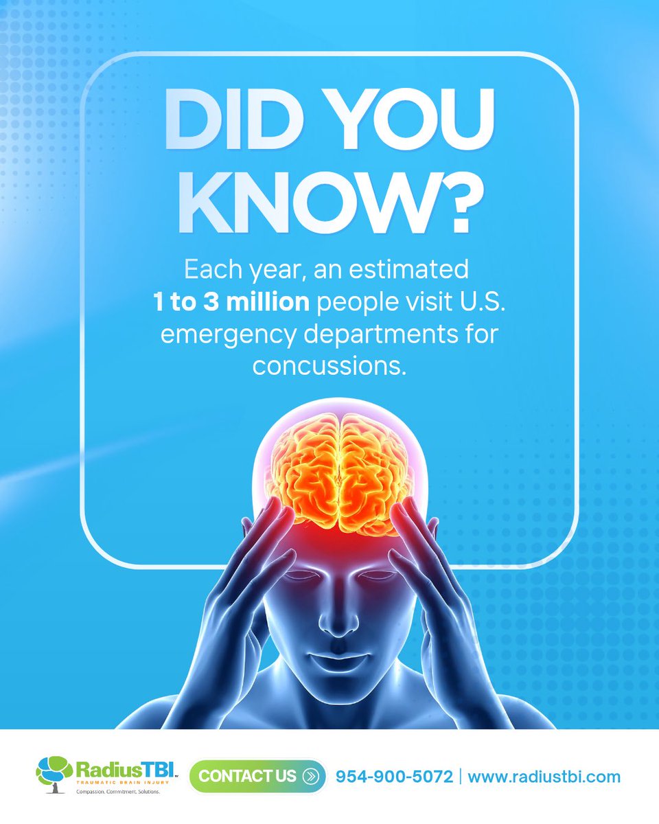 RadiusTBI's tweet photo. An estimated 1–3 million concussion-related ER visits occur in the U.S. each year. Symptoms may not always be obvious, so recognizing the signs matters. 🧠
Source: https://t.co/DHCg9nhm5S
#RadiusTBI #ConcussionAwarenessMonth https://t.co/xSP2AgN6pB
