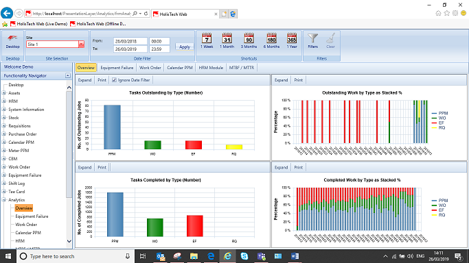 HolisTechCMMS's tweet photo. #CMMS #Maintenance #Strategy 36: Let’s look at some examples of potential Key Performance Indicators #KPIs that a CMMS such as #HolisTech might be used to help monitor in each of our four key #Benchmarking criteria. As always, there’s more on CMMS at https://t.co/O3gHACfK13 https://t.co/7AoHeLIk93