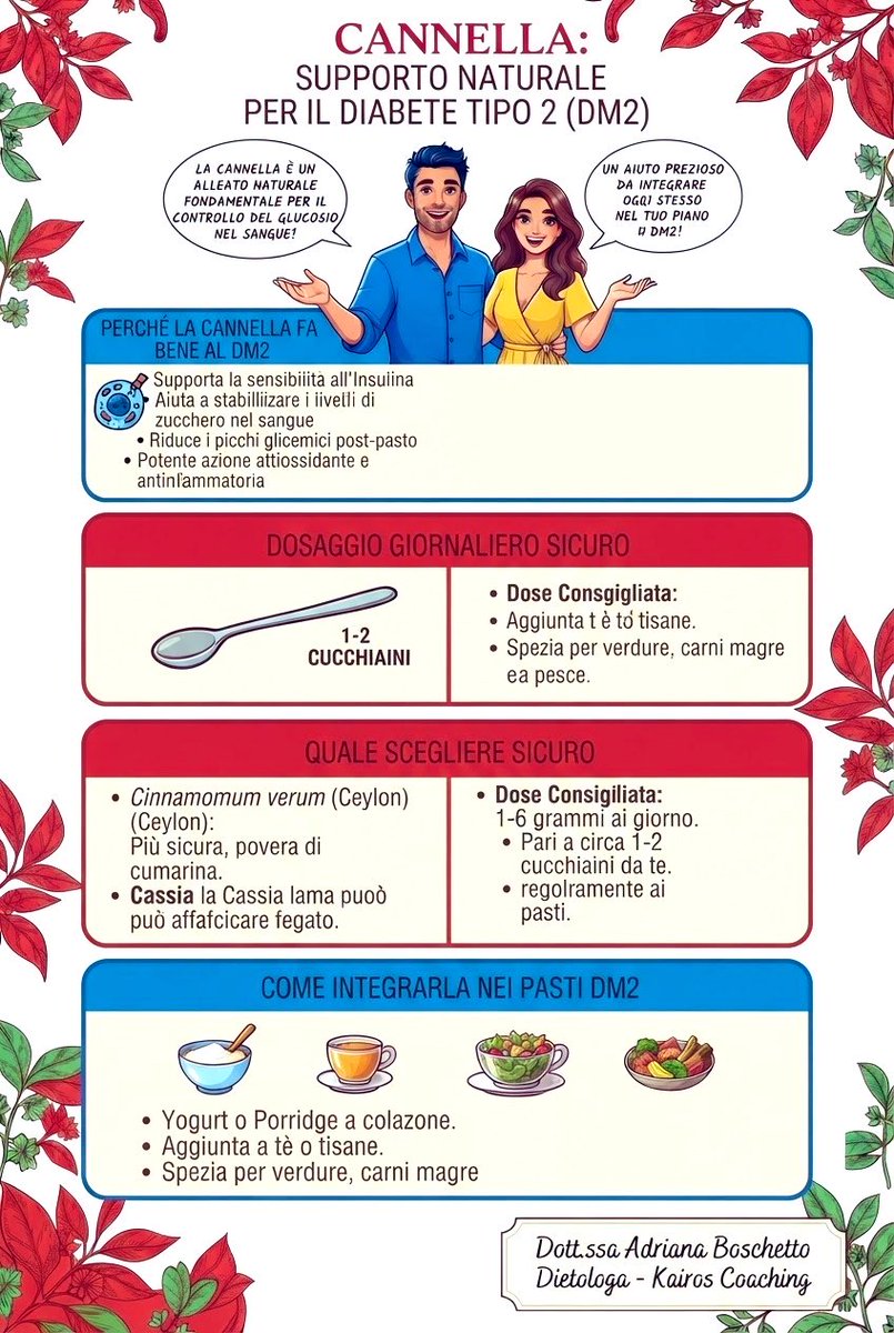 adrianabosche5's tweet photo. Cinnamon may modestly support blood glucose control and insulin sensitivity. Ceylon cinnamon is preferable for regular use because it contains less coumarin than Cassia. An easy way to add flavour without sugar.

Nutrition supports treatment—it never replaces it. https://t.co/CXF3u9oN5V