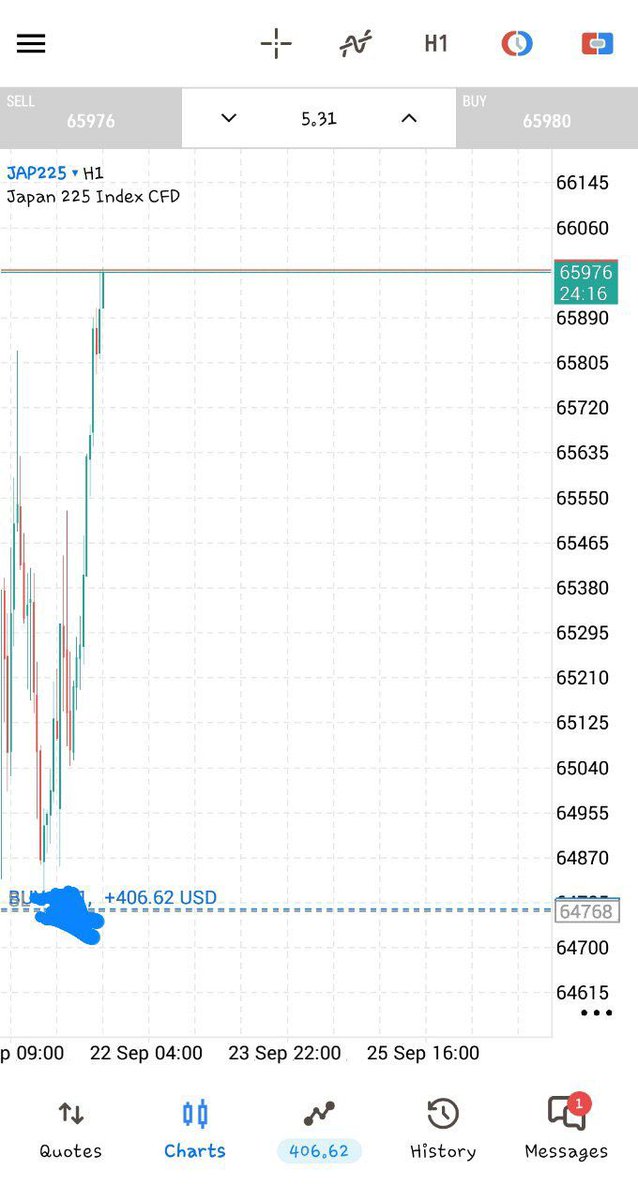 BIGLNYN04's tweet photo. @isaacoladipupo_ This my first buy before allowing selling to hedge https://t.co/pbSMGGi6ZS