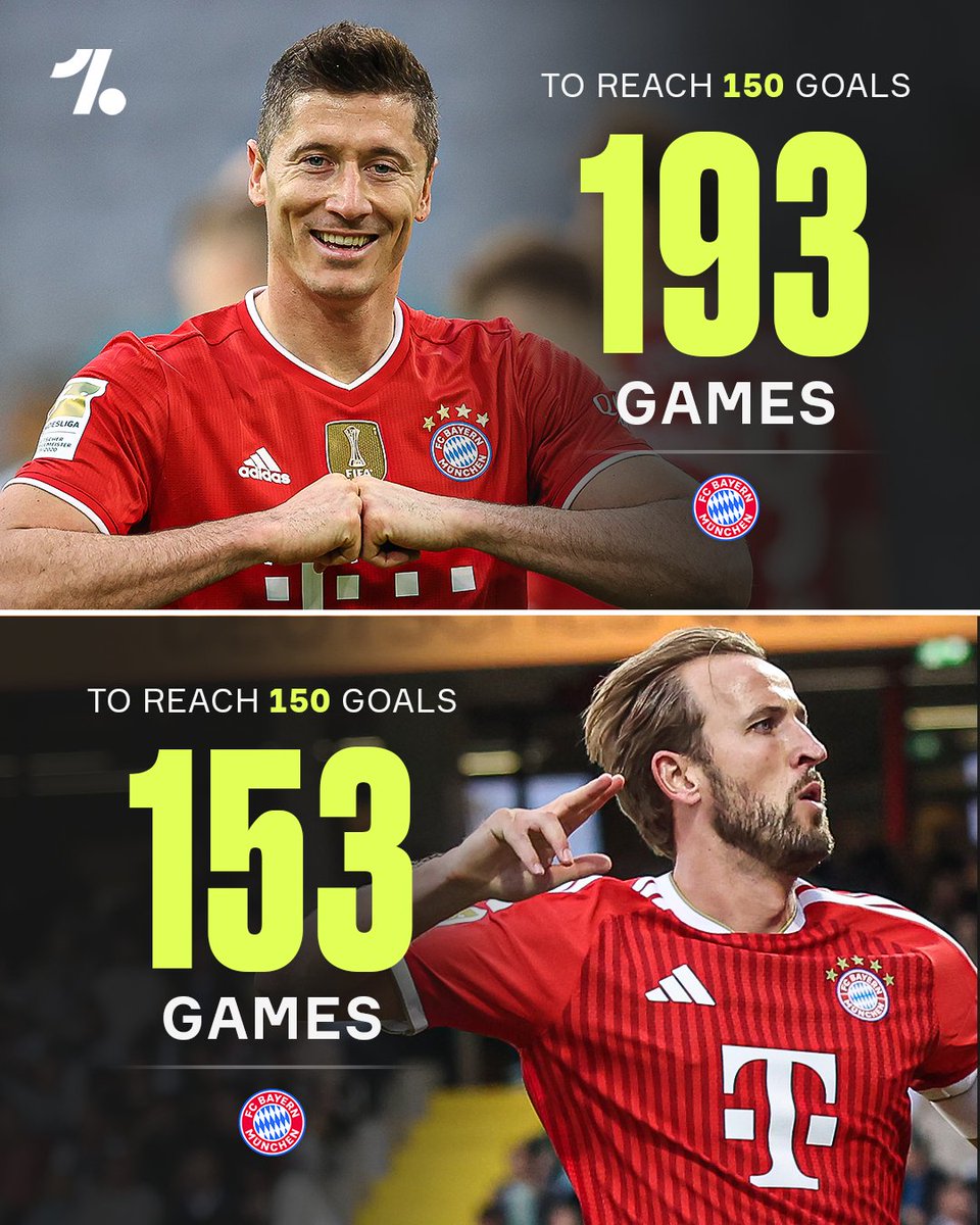 OneFootball's tweet photo. Harry Kane reached 150 goals for Bayern Munich in 4️⃣0️⃣ games fewer than the legendary Robert Lewandowski 🤯🔥 https://t.co/IizWDP8tYk